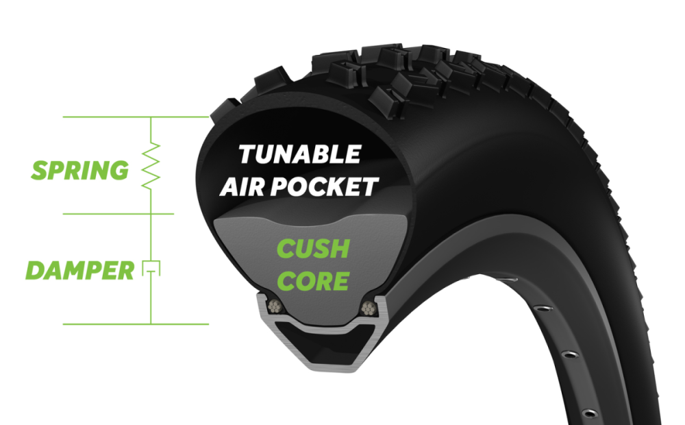 CushCore Pro Mullet Kit. 1 x Inserts 29"/1 x Inserts 650B, 2 x Tubeless Air Valve Tubeless.