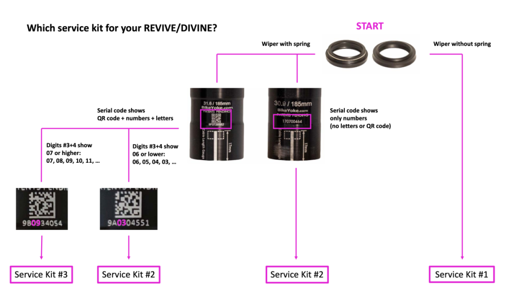 BikeYoke Divine SL O-Ring-Kit.