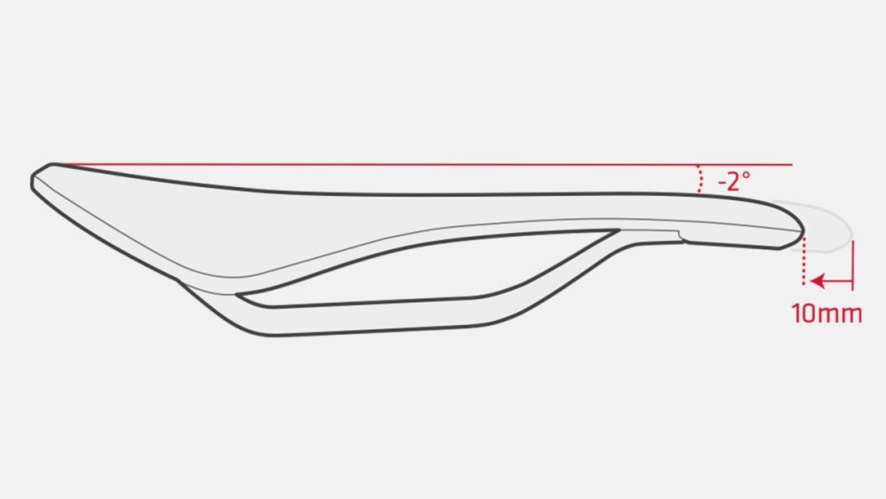 BONTRAGER Sattel Aeolus Comp 145 mm Black
