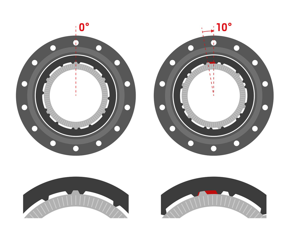 DT 110/15mm