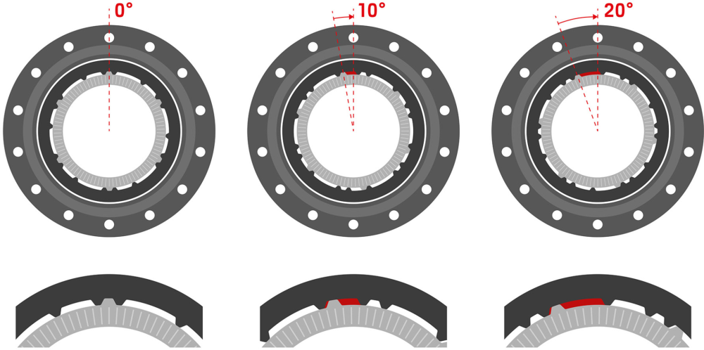 DT DT Upgrade Kit Ratchet DEG 90T DF 0/10/20° ohne Werkzeug