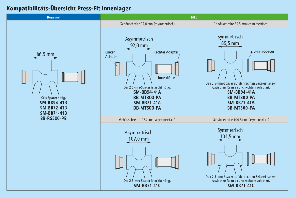 Shimano Press-Fit Innenlager BB-MT800P 89.5/92 mm
